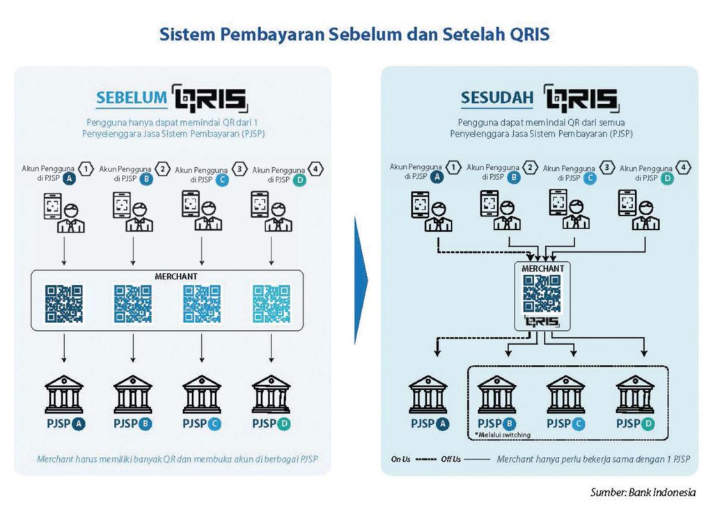 QRIS Dorong Akselerasi Ekonomi Digital Indonesia - Advertorial